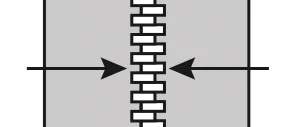 Zipper Types